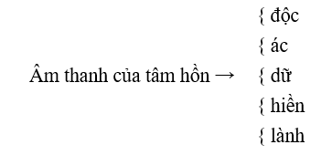 Âm thanh của tâm hồn