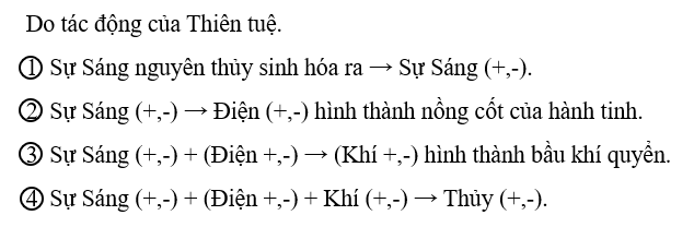 Tiến trình sinh hóa của một hành tinh