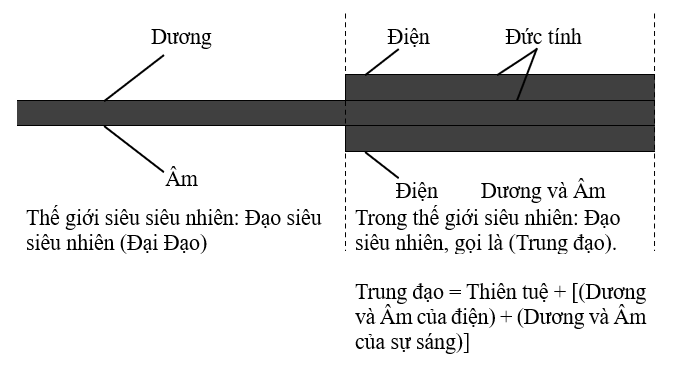 Đạo siêu siêu nhiên (Đại Đạo), Đạo siêu nhiên (Trung Đạo)
