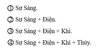 Các thể linh thiêng tuần tự sinh hóa từ Sự Sáng