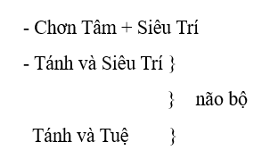 Mầu nhiệm gồm 2 bậc