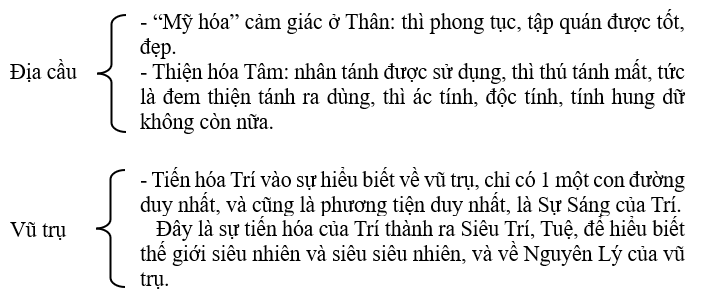 Sự tiến hóa từ địa cầu đến vũ trụ