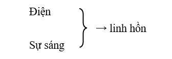 Những “thể” chính hình thành linh hồn