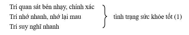 Trạng thái của những chức năng của Trí và sức khỏe
