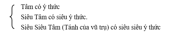 Các loại ý thức theo các loại Tâm