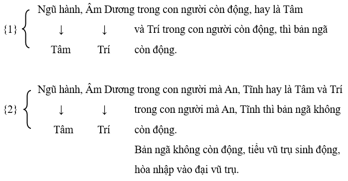 Ngũ hành, Âm Dương trong con người