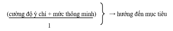 Cường độ của ý chí đưa ước muốn con người đến mục tiêu